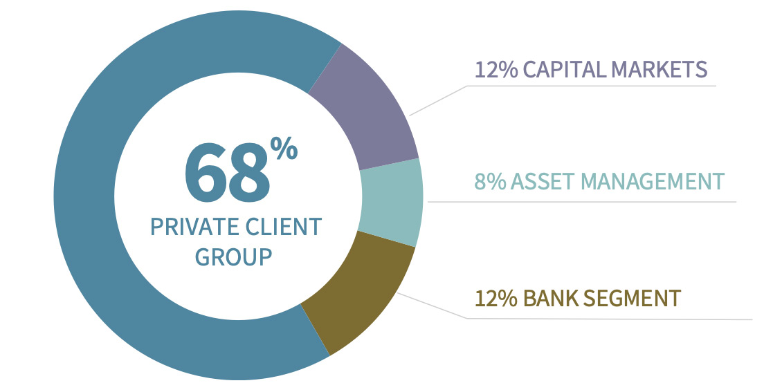 rj-at-a-glance-2 - Forman Investment Services