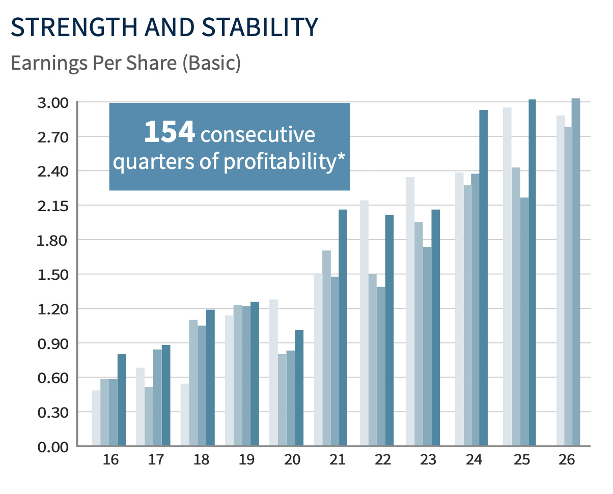 rj-at-a-glance - Forman Investment Services
